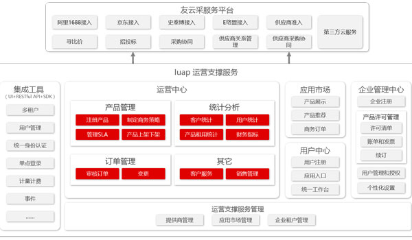 黄山风景区管委会“优质采”云采购平台正式上线