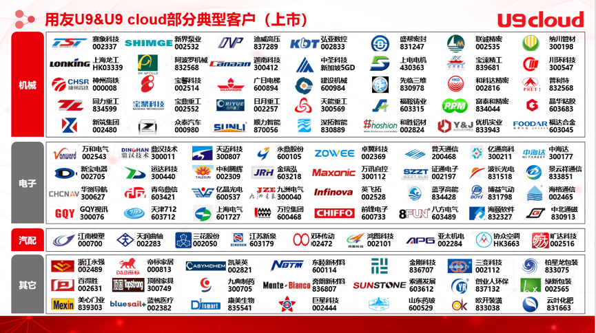 用友BIP U9 cloud已成为高端制造“大国重器”背后的